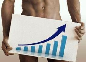 How to grow a baking soda dick